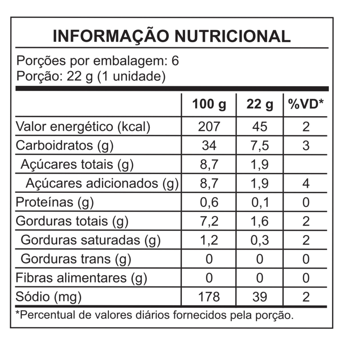 Bisnaguinha — foto 3